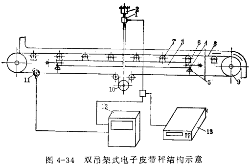 双吊架式电子皮带秤