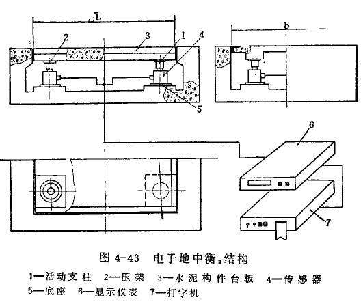 电子地中衡