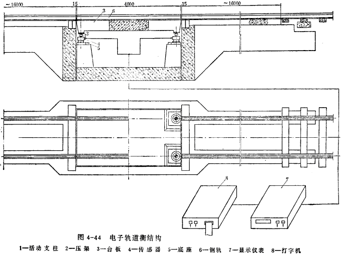 电子轨道衡