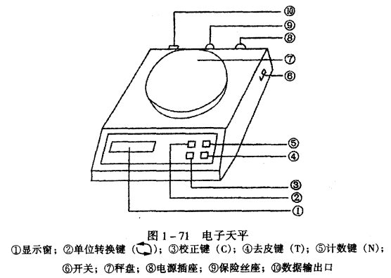 电子天平示意图