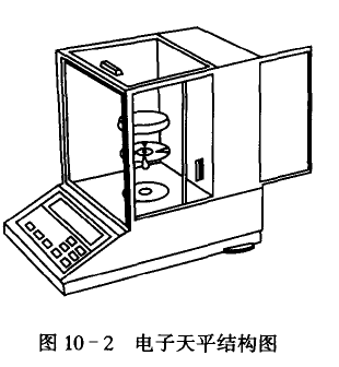 电子天平结构