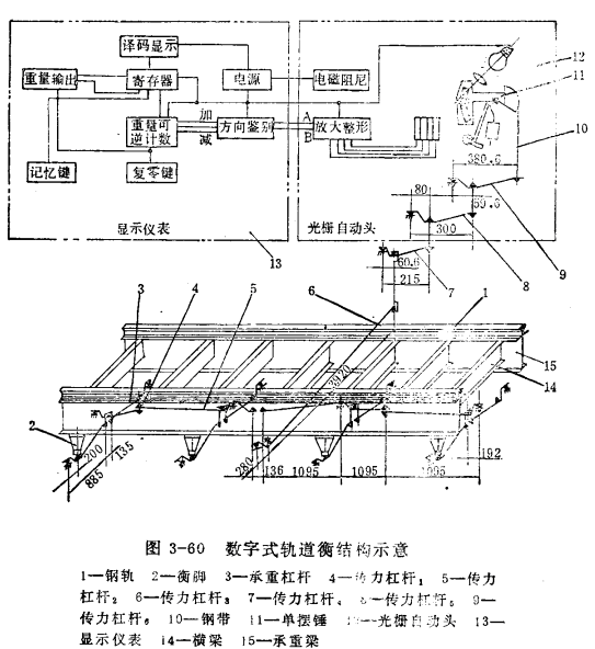 数字式轨道衡