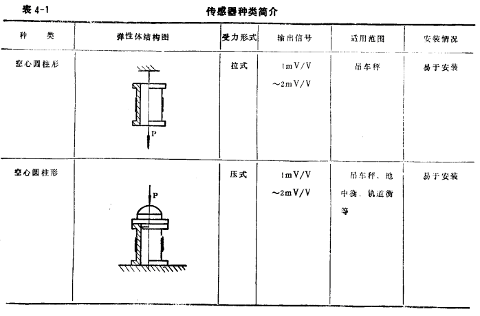 传感器的种类