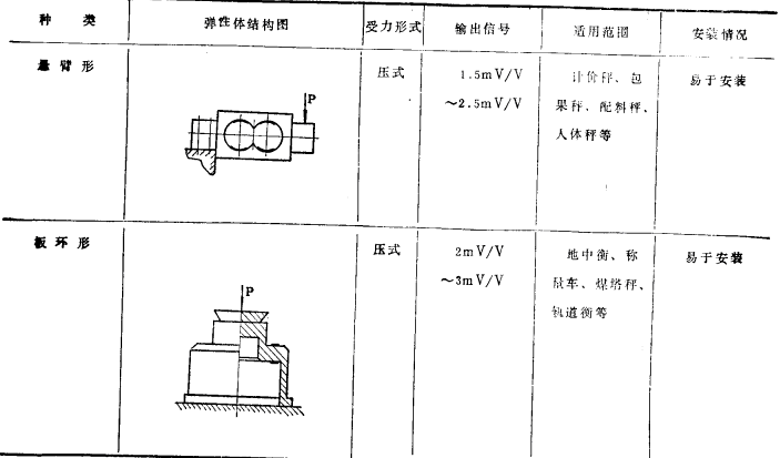 传感器的种类