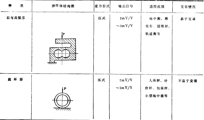 传感器的种类