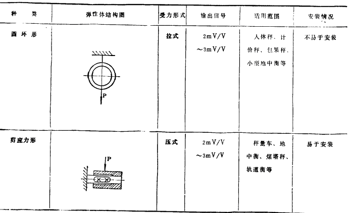 传感器的种类