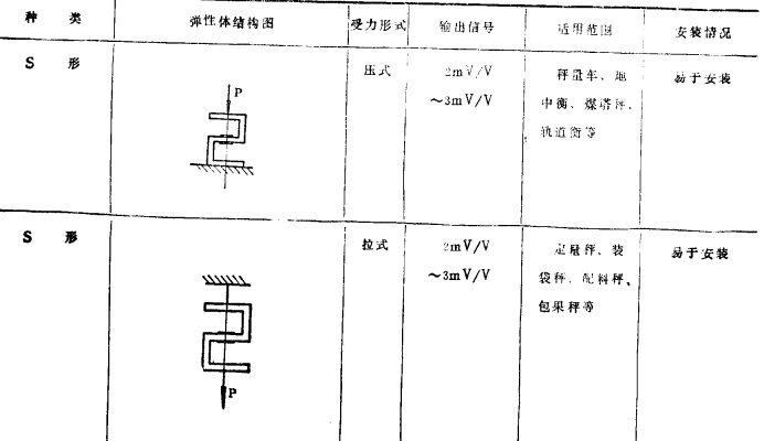 传感器的种类
