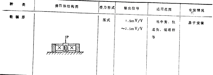 传感器的种类
